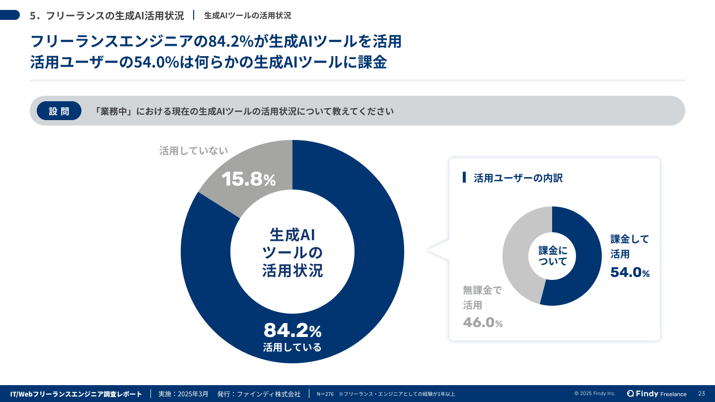 フリーランスエンジニア調査レポートのサムネイル画像-2