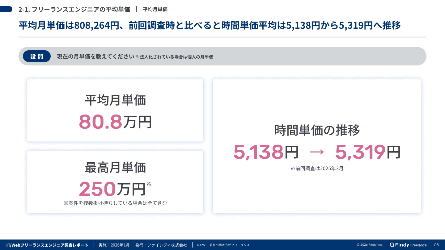 フリーランスエンジニア調査レポートのサムネイル画像-1