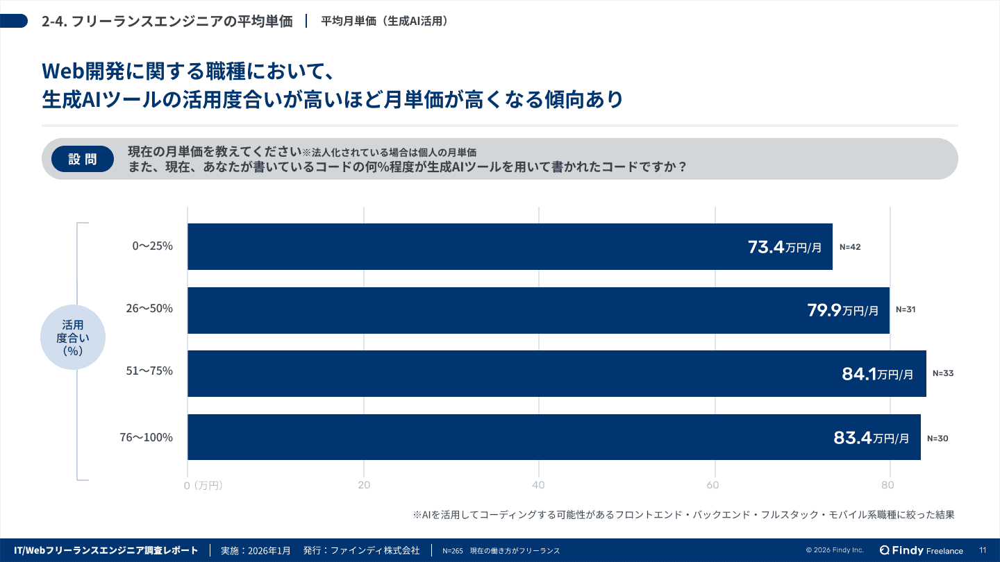 フリーランスエンジニア調査レポートのサムネイル画像-2