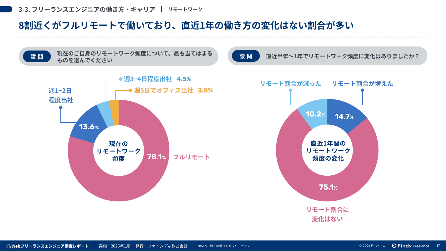 フリーランスエンジニア調査レポートのサムネイル画像-3