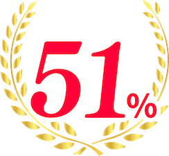 〜週3日稼働が可能な案件51%